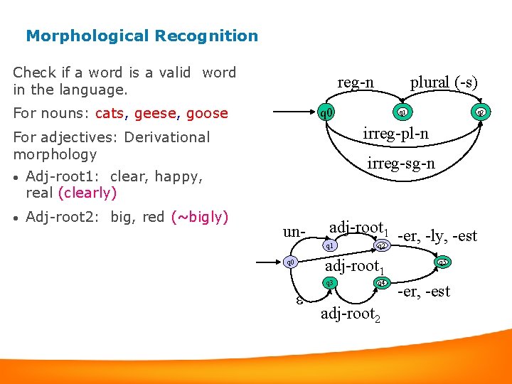 Morphological Recognition Check if a word is a valid word in the language. reg-n