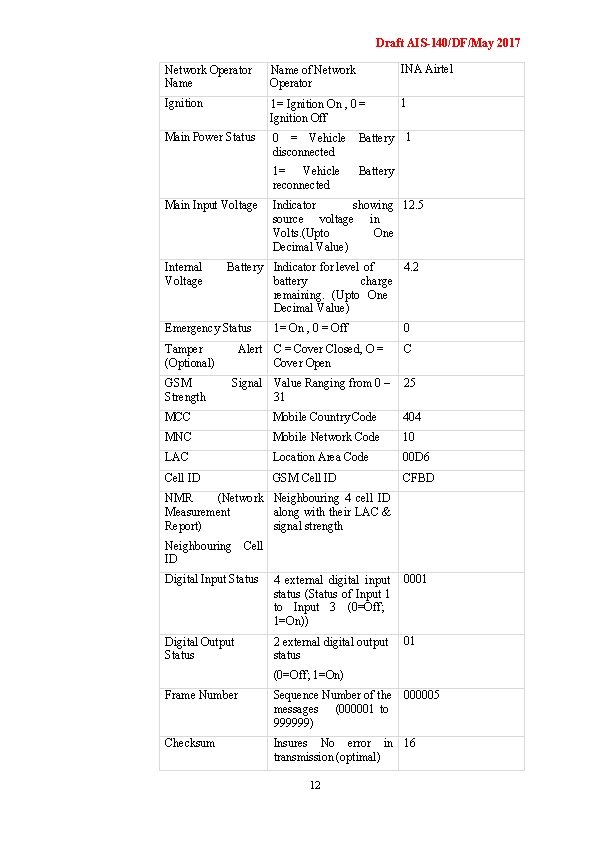 Draft AIS-140/DF/May 2017 Network Operator Name of Network Operator INA Airtel Ignition 1= Ignition