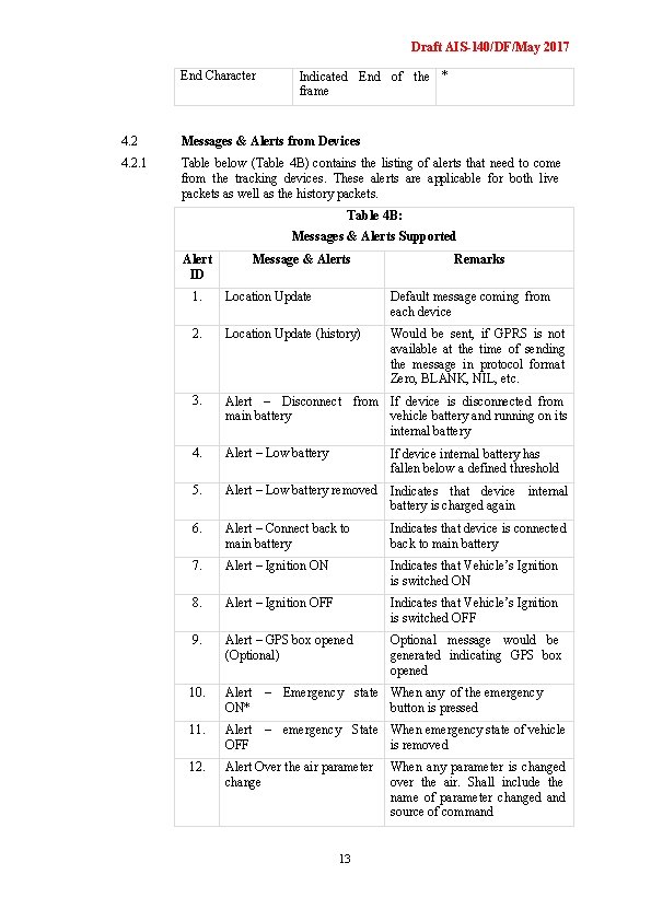 Draft AIS-140/DF/May 2017 End Character Indicated End of the * frame 4. 2 Messages