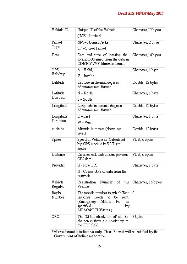 Draft AIS-140/DF/May 2017 Vehicle ID Unique ID of the Vehicle Character, 15 bytes (IMEI