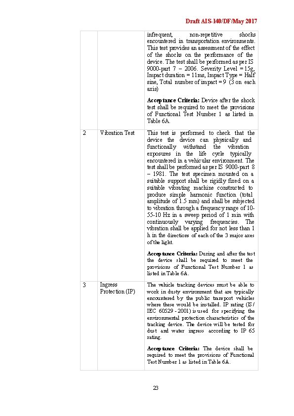 Draft AIS-140/DF/May 2017 infrequent, non-repetitive shocks encountered in transportation environments. This test provides an