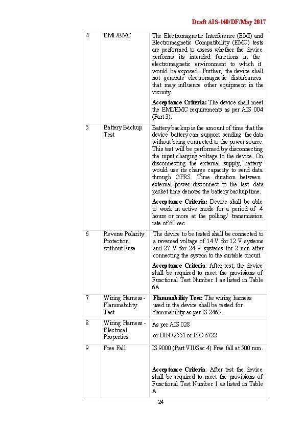 Draft AIS-140/DF/May 2017 4 EMI /EMC The Electromagnetic Interference (EMI) and Electromagnetic Compatibility (EMC)