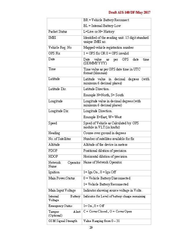 Draft AIS-140/DF/May 2017 BR = Vehicle Battery Reconnect BL = Internal Battery Low Packet