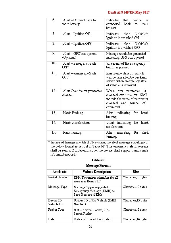 Draft AIS-140/DF/May 2017 6. Alert – Connect back to main battery Indicates that device
