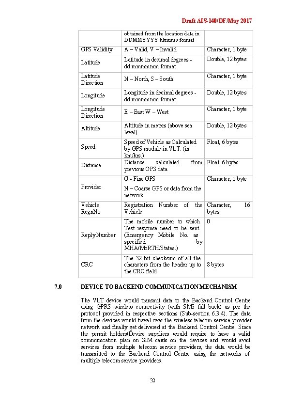 Draft AIS-140/DF/May 2017 obtained from the location data in DDMMYYYY hhmmss format GPS Validity