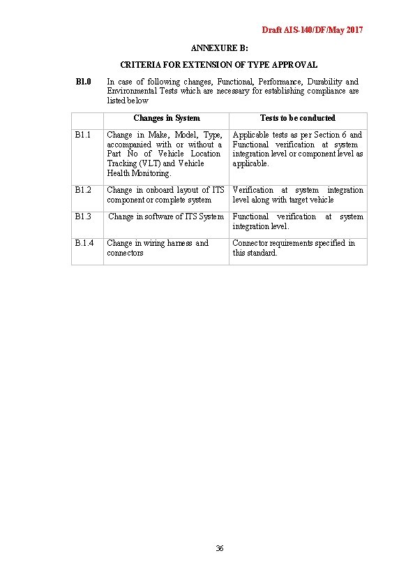 Draft AIS-140/DF/May 2017 ANNEXURE B: CRITERIA FOR EXTENSION OF TYPE APPROVAL B 1. 0