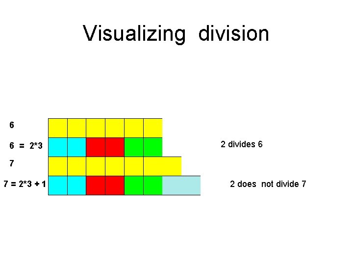 Visualizing division 6 6 = 2*3 2 divides 6 7 7 = 2*3 +