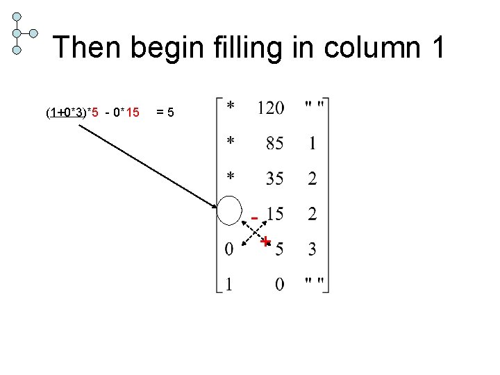 Then begin filling in column 1 (1+0*3)*5 - 0*15 =5 + 