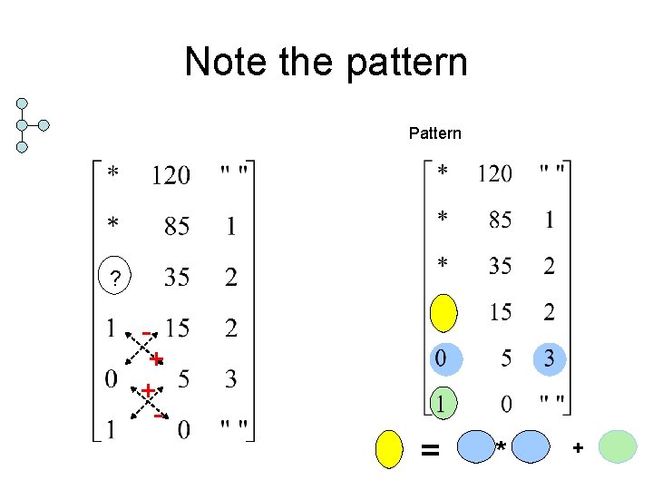 Note the pattern Pattern ? - + + - = * + 