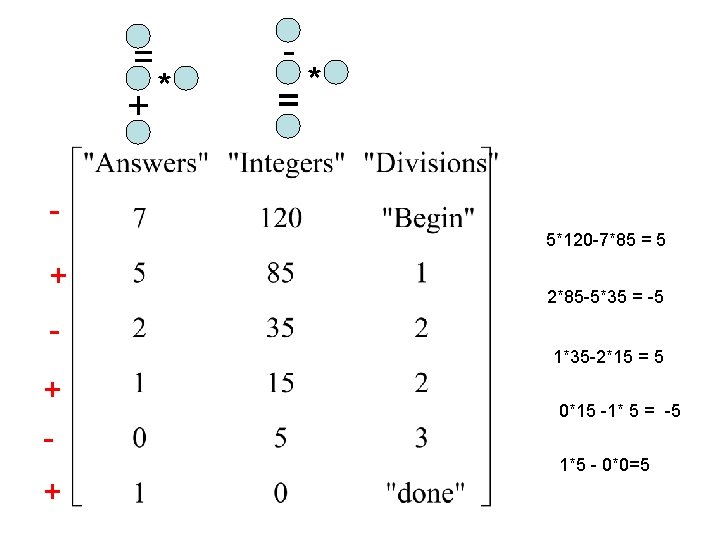 = + * - = * 5*120 -7*85 = 5 + + + 2*85