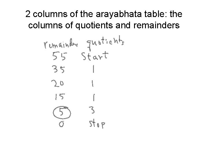 2 columns of the arayabhata table: the columns of quotients and remainders 