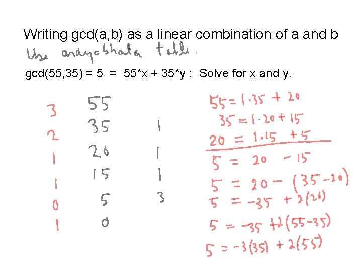Writing gcd(a, b) as a linear combination of a and b gcd(55, 35) =