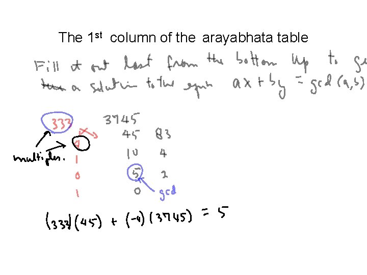 The 1 st column of the arayabhata table 