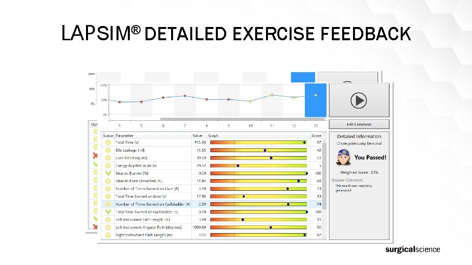 LAPSIM® DETAILED EXERCISE FEEDBACK 