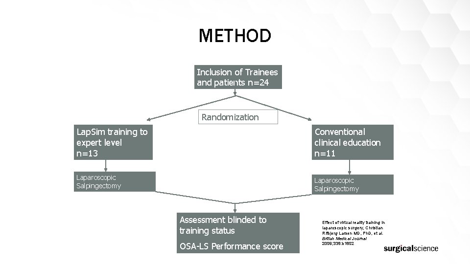 METHOD Inclusion of Trainees and patients n=24 Randomization Lap. Sim training to expert level