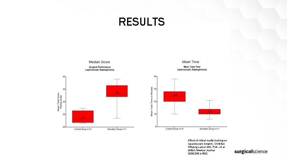 RESULTS Effect of virtual reality training on laparoscopic surgery, Christian Rifbjerg Larsen MD, Ph.