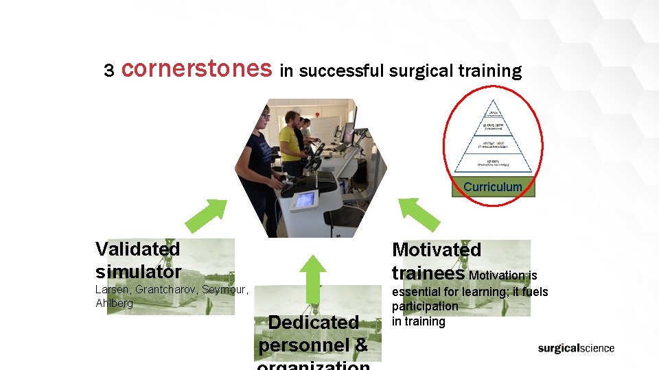 3 cornerstones in successful surgical training Curriculum Validated simulator Motivated trainees Motivation is Larsen,