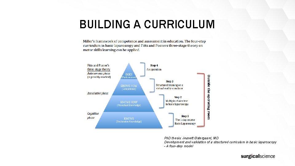 BUILDING A CURRICULUM Ph. D thesis: Jeanett Østergaard, MD Development and validation of a