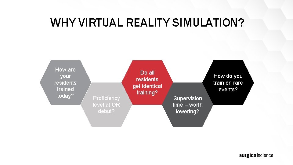 WHY VIRTUAL REALITY SIMULATION? How are your residents trained today? Proficiency level at OR
