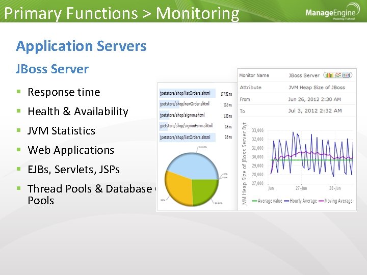 Primary Functions > Monitoring Application Servers JBoss Server Response time Health & Availability JVM