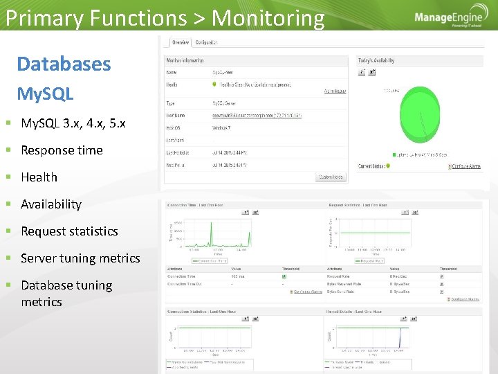 Primary Functions > Monitoring Databases My. SQL 3. x, 4. x, 5. x Response