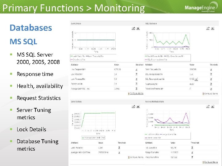 Primary Functions > Monitoring Databases MS SQL Server 2000, 2005, 2008 Response time Health,