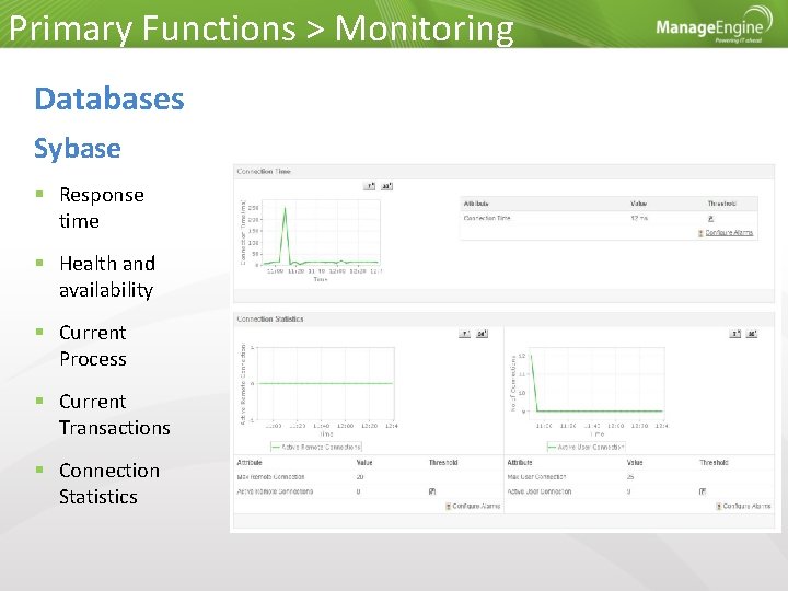 Primary Functions > Monitoring Databases Sybase Response time Health and availability Current Process Current