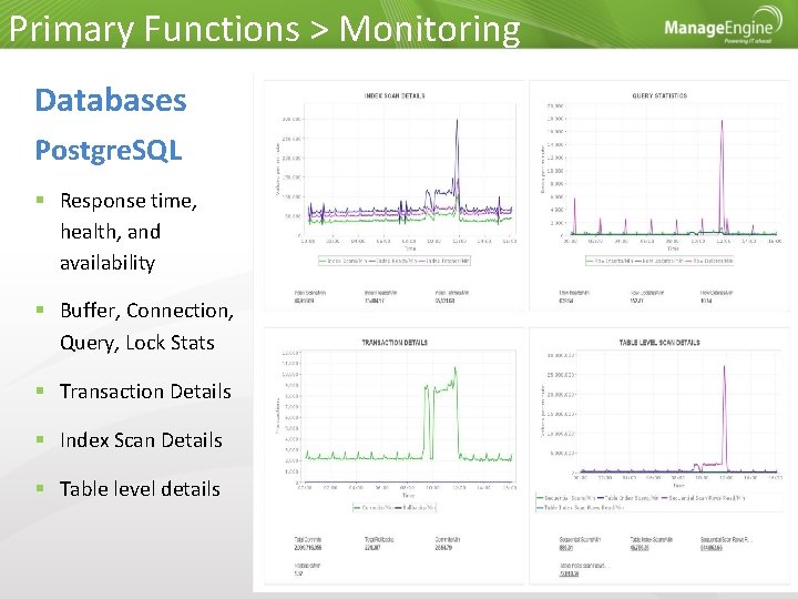 Primary Functions > Monitoring Databases Postgre. SQL Response time, health, and availability Buffer, Connection,
