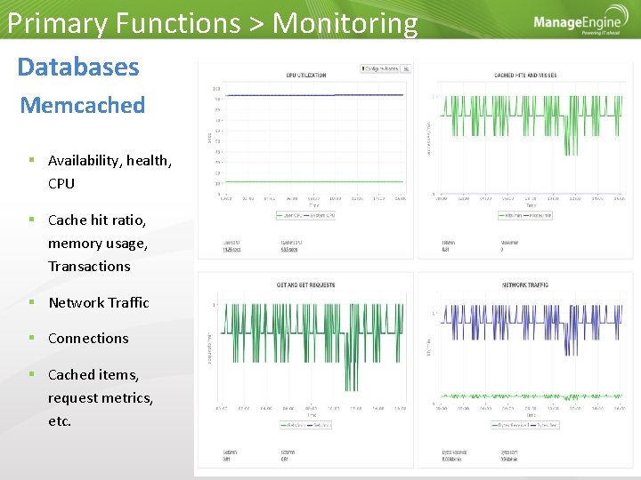 Primary Functions > Monitoring Databases Memcached Availability, health, CPU Cache hit ratio, memory usage,