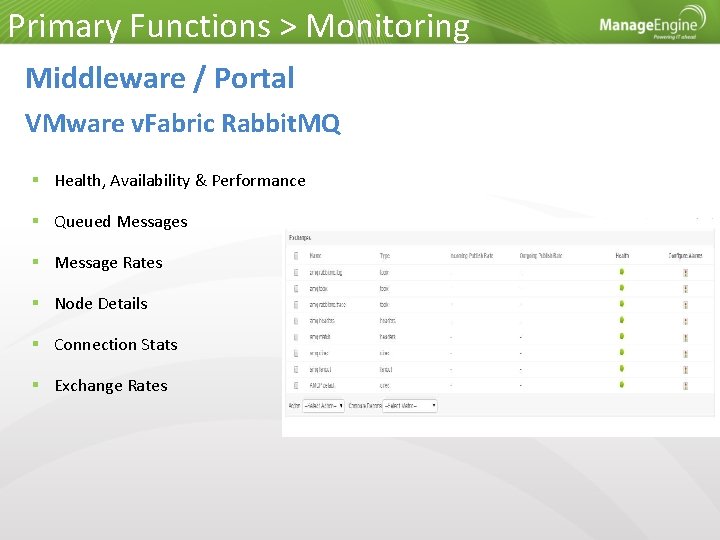 Primary Functions > Monitoring Middleware / Portal VMware v. Fabric Rabbit. MQ Health, Availability