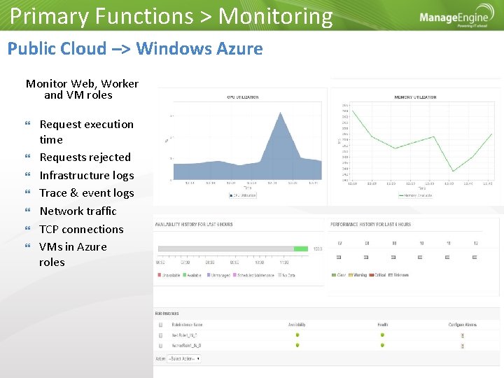 Primary Functions > Monitoring Public Cloud –> Windows Azure Monitor Web, Worker and VM