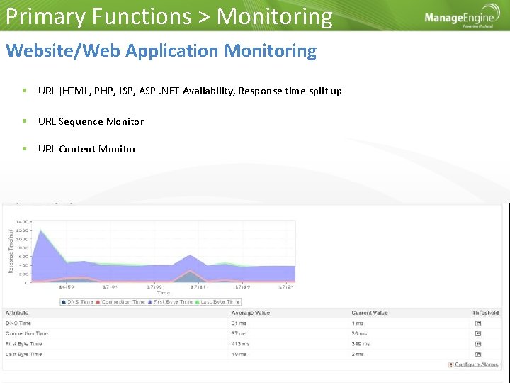Primary Functions > Monitoring Website/Web Application Monitoring URL [HTML, PHP, JSP, ASP. NET Availability,