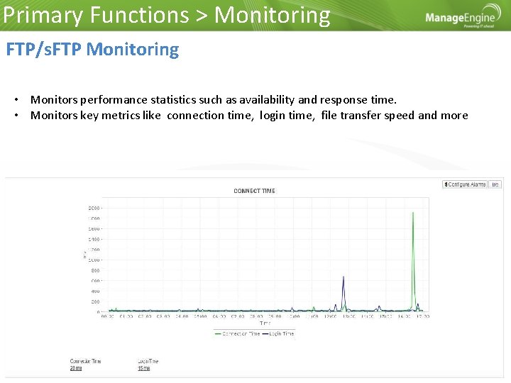 Primary Functions > Monitoring FTP/s. FTP Monitoring • Monitors performance statistics such as availability