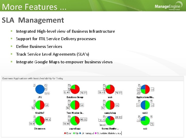 More Features. . . SLA Management Integrated High-level view of Business Infrastructure Support for