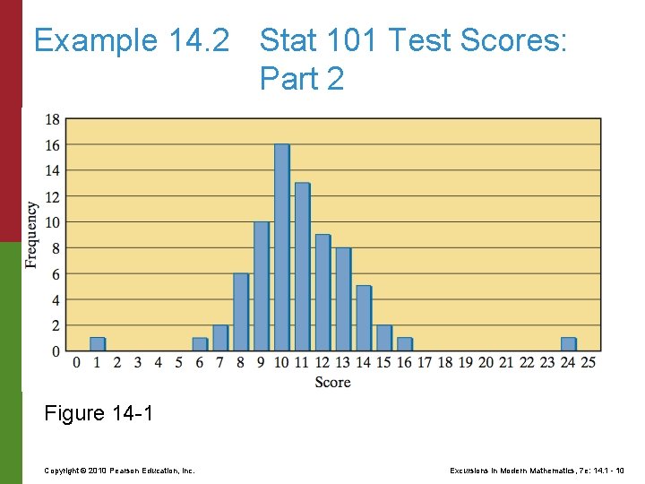 Example 14. 2 Stat 101 Test Scores: Part 2 Figure 14 -1 Copyright ©