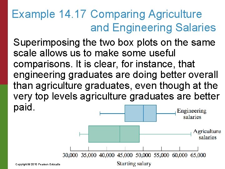 Example 14. 17 Comparing Agriculture and Engineering Salaries Superimposing the two box plots on