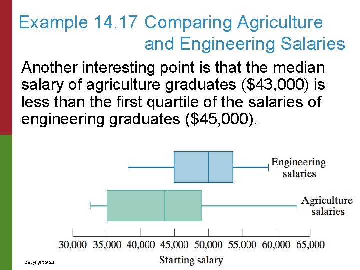 Example 14. 17 Comparing Agriculture and Engineering Salaries Another interesting point is that the