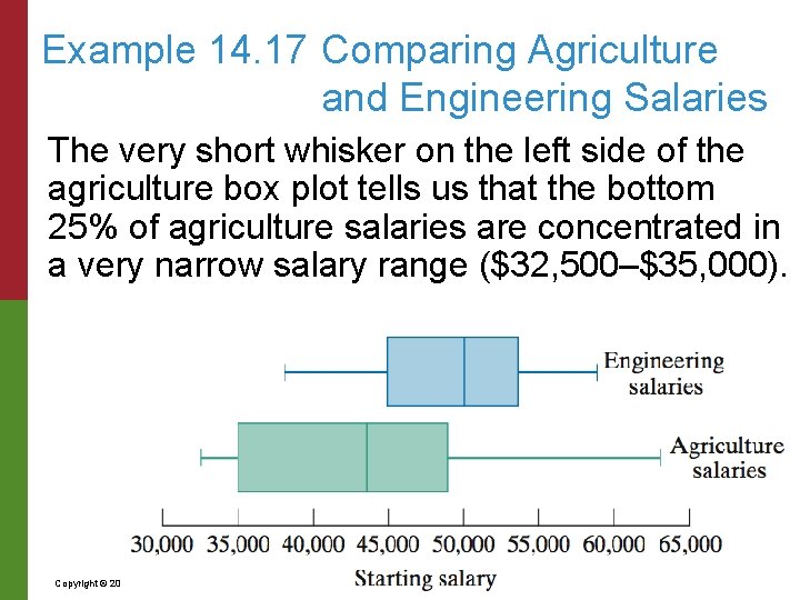 Example 14. 17 Comparing Agriculture and Engineering Salaries The very short whisker on the