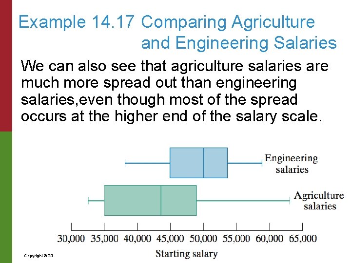 Example 14. 17 Comparing Agriculture and Engineering Salaries We can also see that agriculture