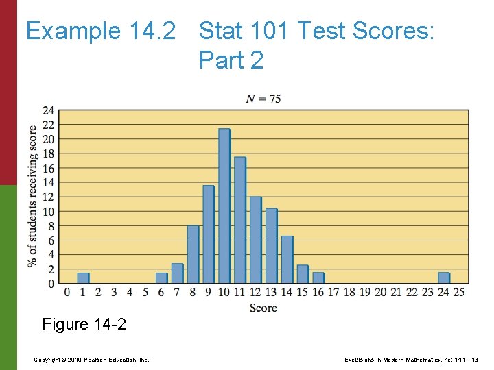 Example 14. 2 Stat 101 Test Scores: Part 2 Figure 14 -2 Copyright ©