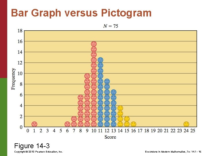 Bar Graph versus Pictogram Figure 14 -3 Copyright © 2010 Pearson Education, Inc. Excursions