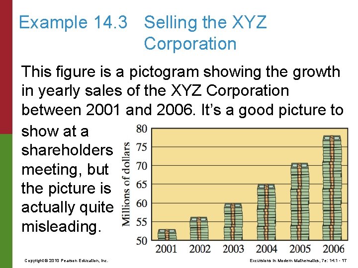 Example 14. 3 Selling the XYZ Corporation This figure is a pictogram showing the