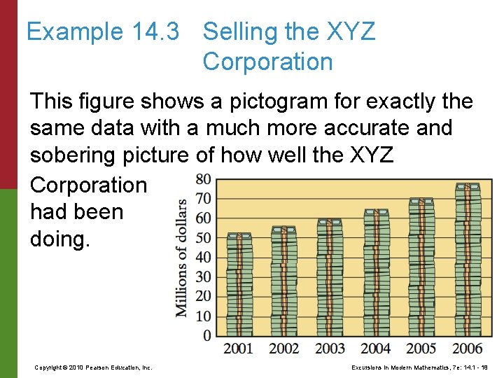 Example 14. 3 Selling the XYZ Corporation This figure shows a pictogram for exactly