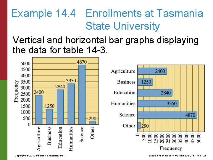 Example 14. 4 Enrollments at Tasmania State University Vertical and horizontal bar graphs displaying
