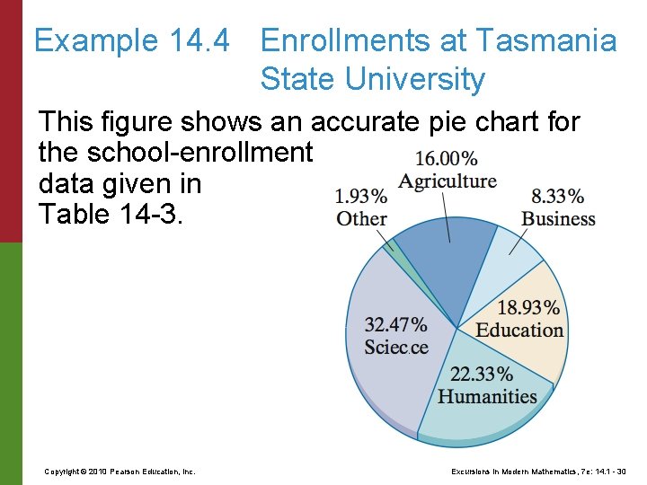 Example 14. 4 Enrollments at Tasmania State University This figure shows an accurate pie