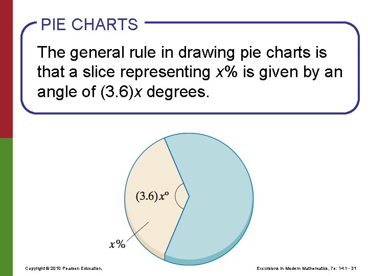 PIE CHARTS The general rule in drawing pie charts is that a slice representing