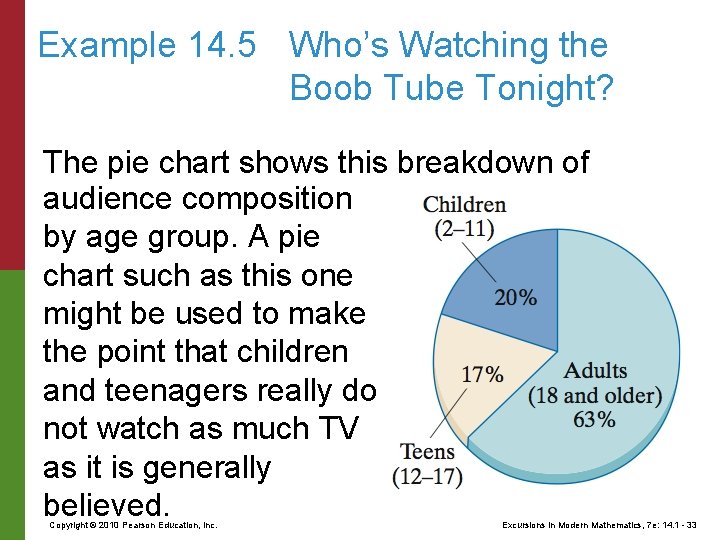 Example 14. 5 Who’s Watching the Boob Tube Tonight? The pie chart shows this