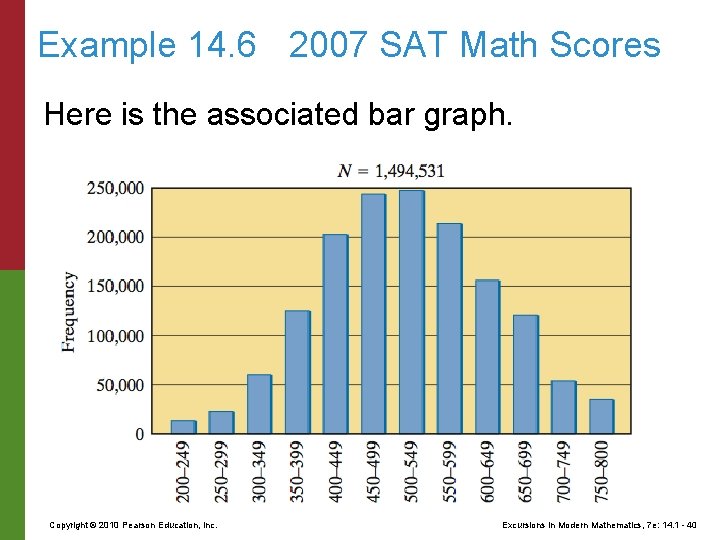 Example 14. 6 2007 SAT Math Scores Here is the associated bar graph. Copyright
