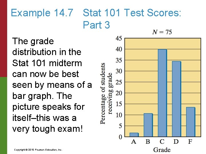 Example 14. 7 Stat 101 Test Scores: Part 3 The grade distribution in the