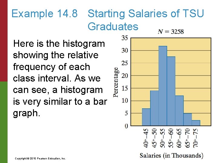 Example 14. 8 Starting Salaries of TSU Graduates Here is the histogram showing the